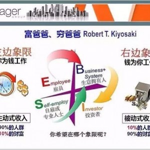 《2022年工薪族财务自由实C指导手册》