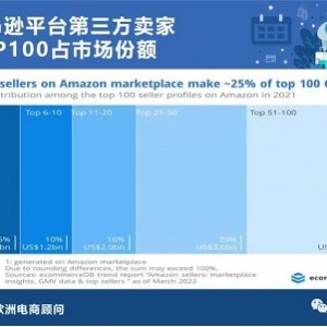 亚马逊付费排行榜前100本图书