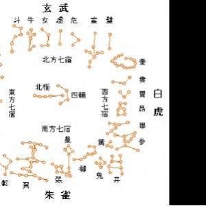 神形图系列五星二十八宿星座手链